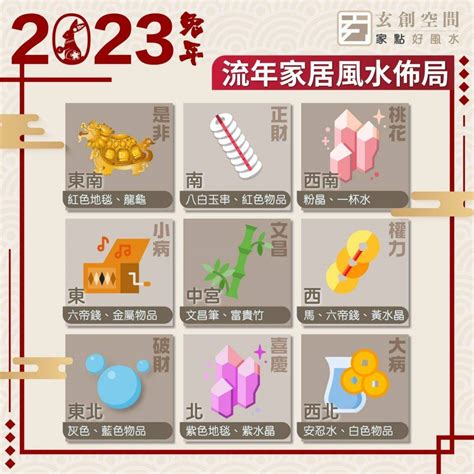 2023居家風水|2023年九宮飛星圖＋風水擺位